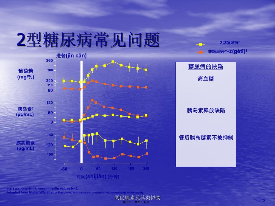 肠促胰素及其类似物课件_第3页