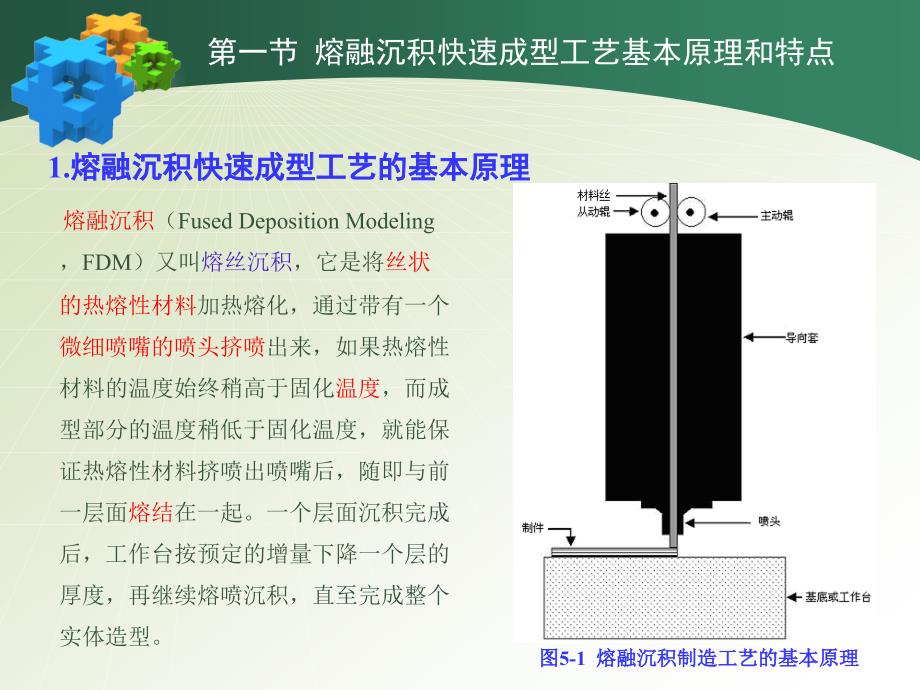 第五章熔融沉积快速成型工艺_第4页