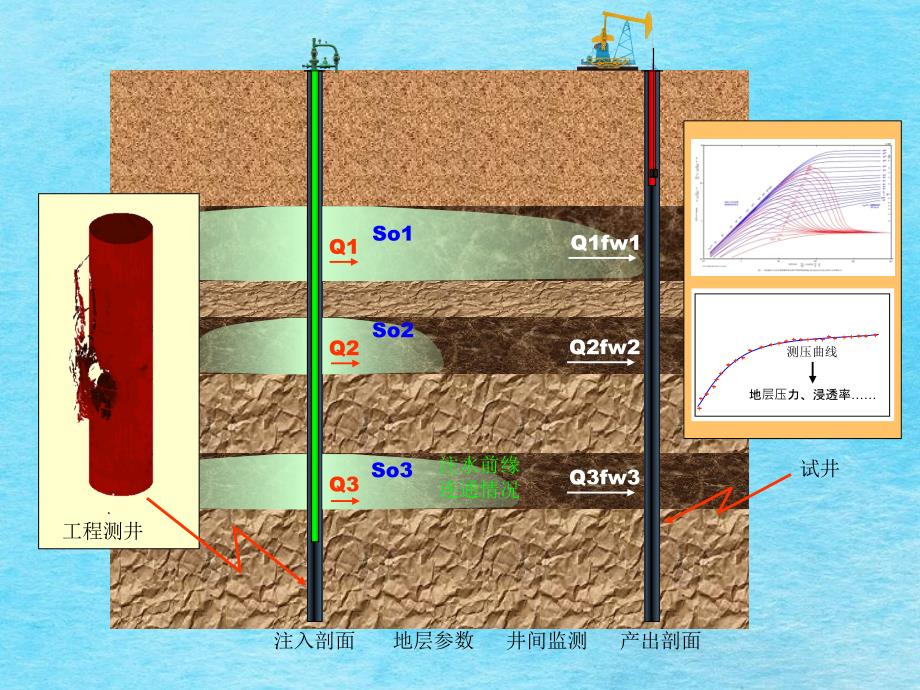 大庆油田生产测井技术2ppt课件_第4页