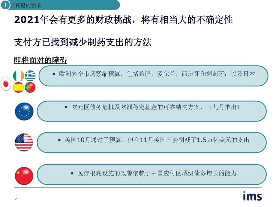 上海..--IMS：全球仿制药市场_第5页