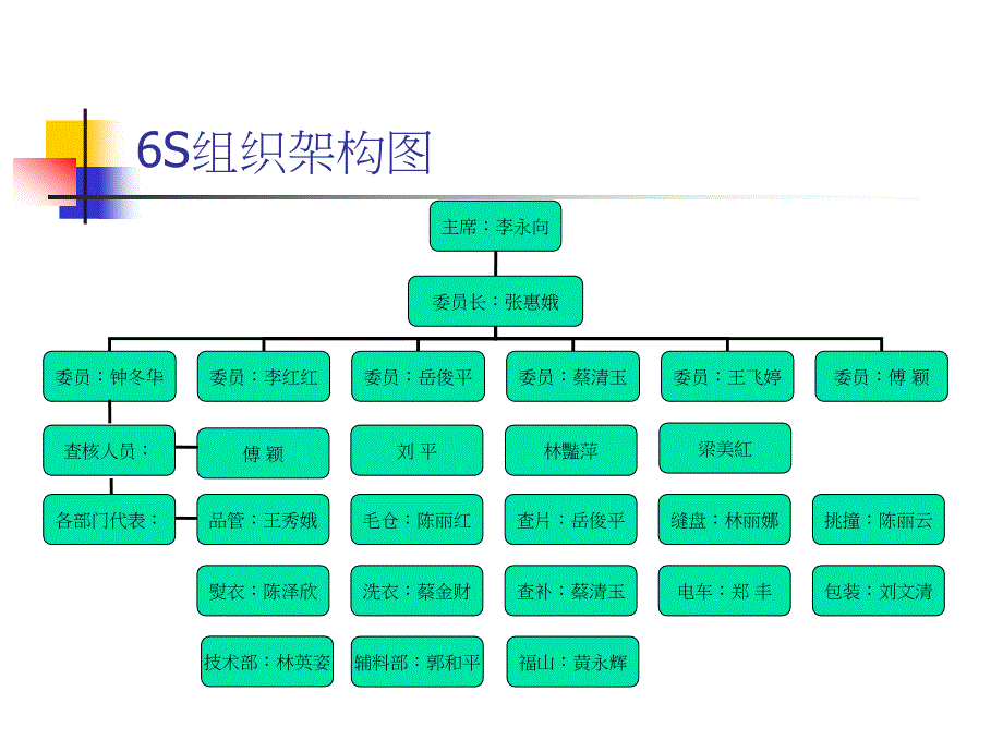 6S组织架构及内容_第2页