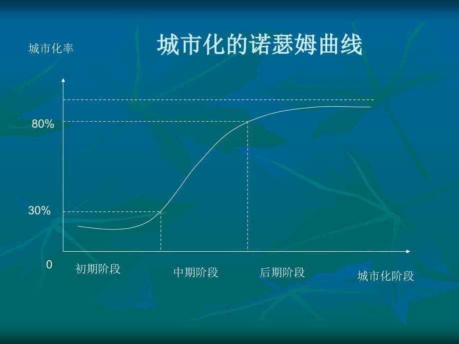 城市可持续发展讲稿孙久文老师——第3讲城市化与可持续发展_第5页