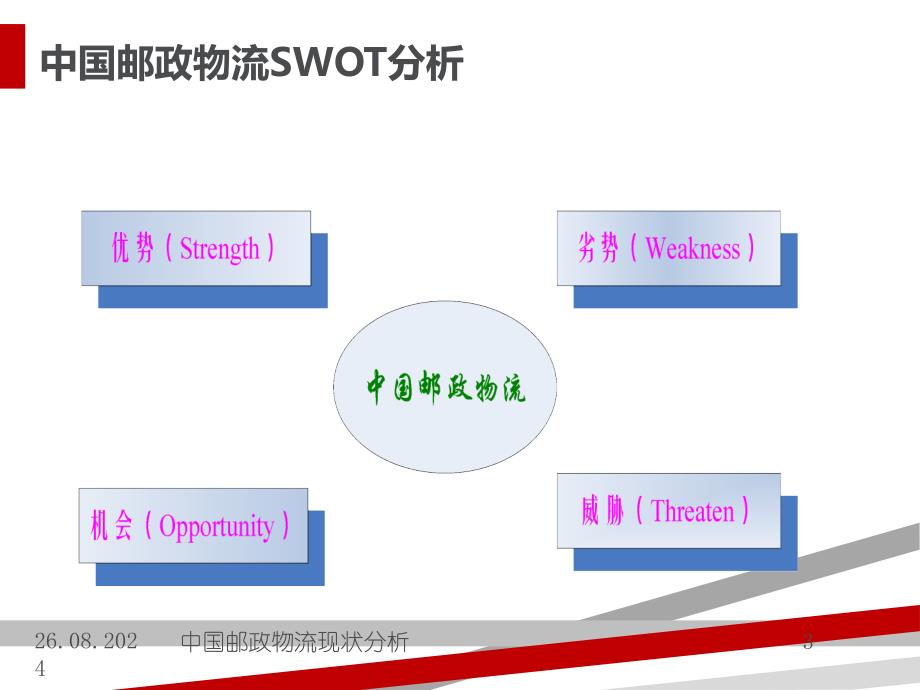 邮政物流(ppt39页).ppt课件_第3页