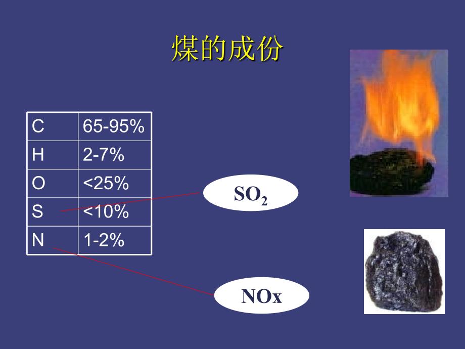 燃煤电厂同时脱硫脱硝_第4页