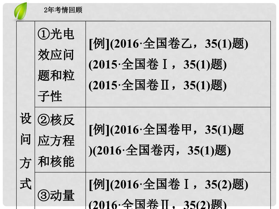 高考物理二轮复习 第1部分 核心突破 专题2 能量、动量和原子物理 第3讲 原子物理和动量课件_第3页