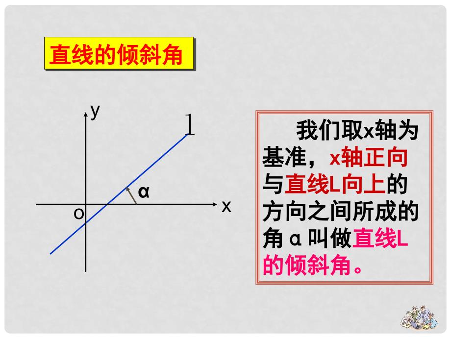 山西省忻州市高考数学 专题 直线的倾斜角与斜率复习课件_第3页