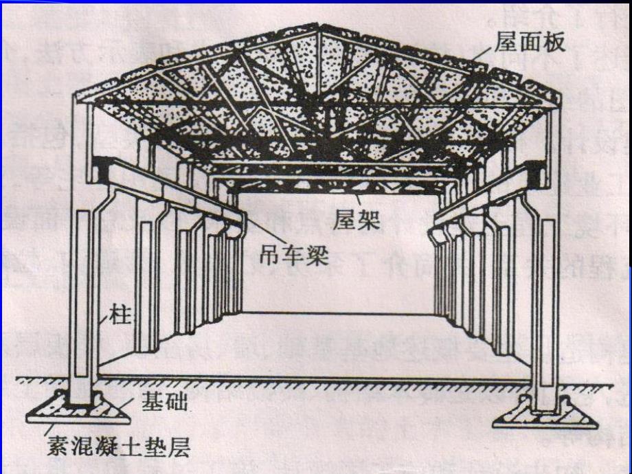 环境土建工程第2章_第2页