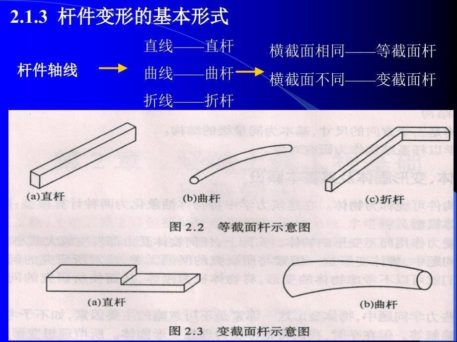 环境土建工程第2章_第5页