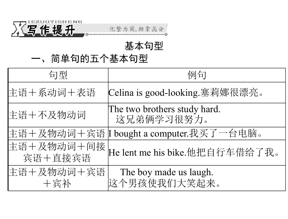 高中英语作文-英语写作提升32讲_第2页