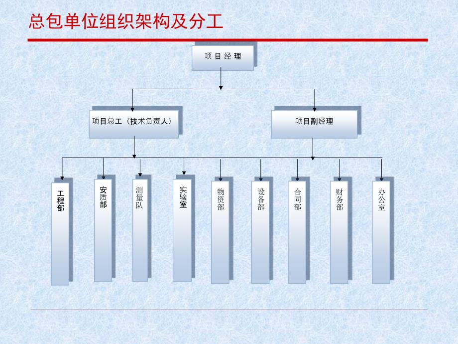 地铁车站施工工艺讲座_第4页