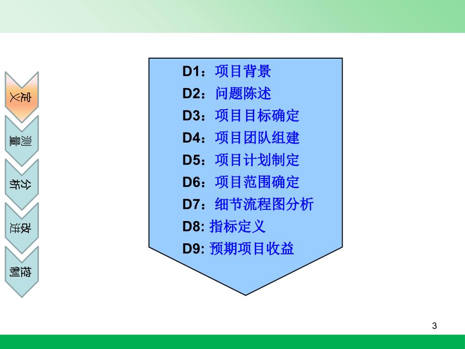 物流配送改善最佳的项目报告PPT_第3页