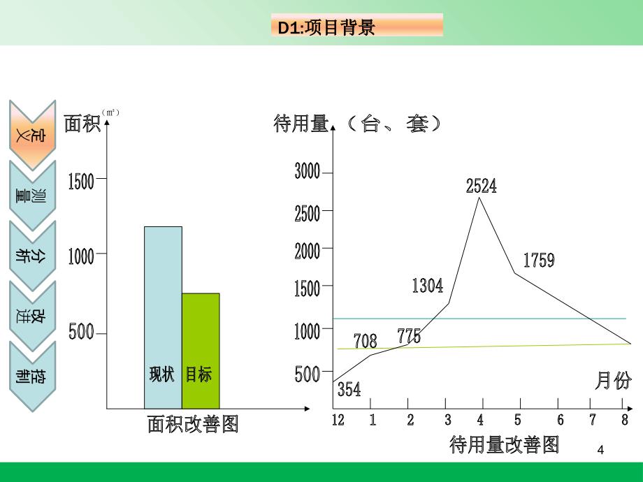 物流配送改善最佳的项目报告PPT_第4页