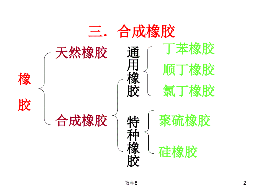 化学3.4塑料橡胶纤维课件2鲁科版必修2沐风教育_第2页