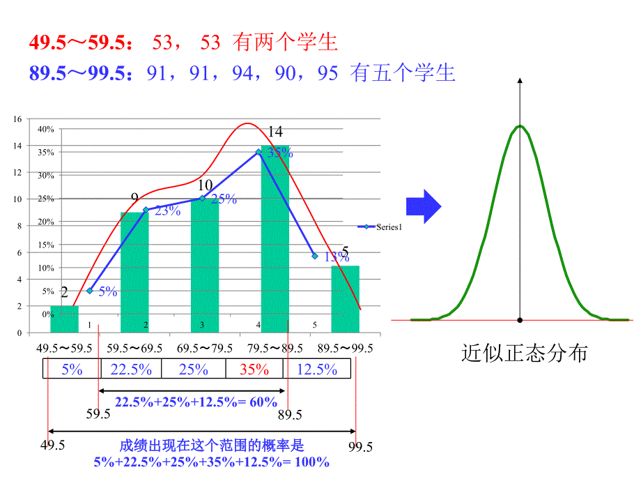 SPC统计过程控制及C分析_第3页