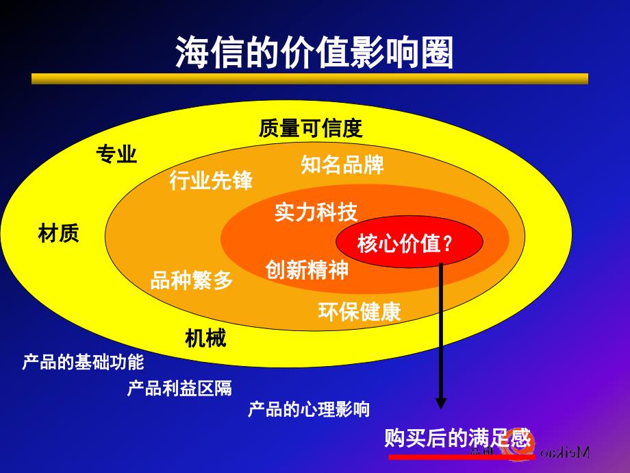 海信公司的经营管理_第3页