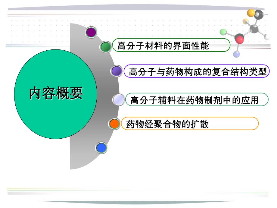 药用高分子材料-高分子材料在药物制剂中的应用_第2页