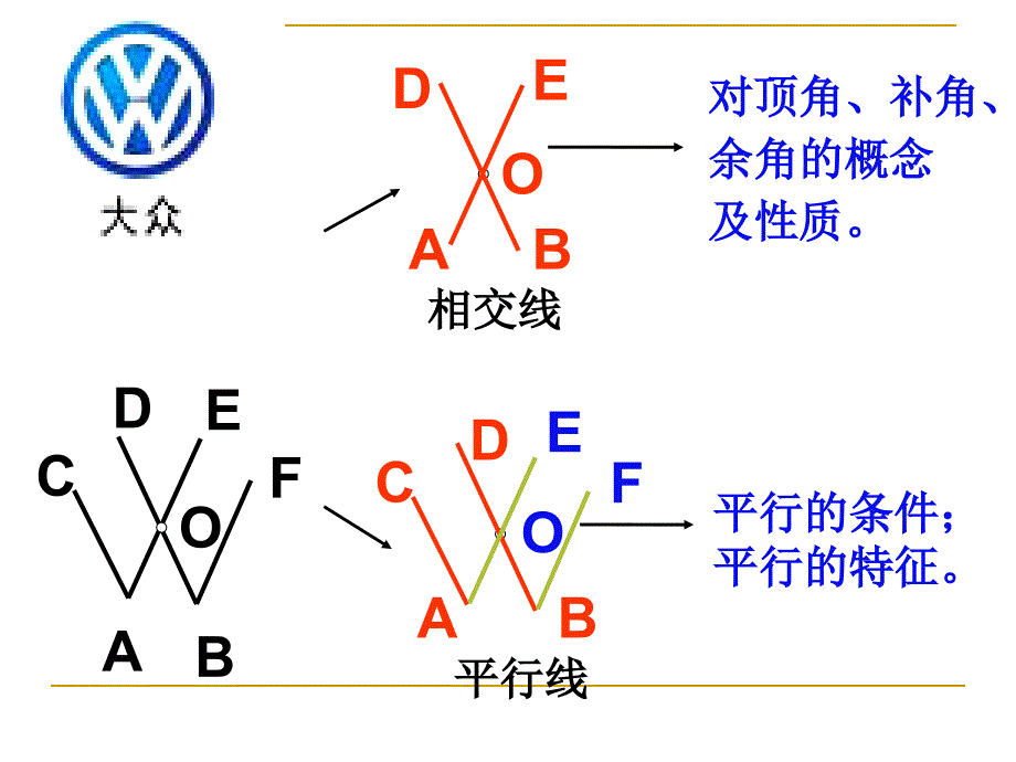 全册综合上海科技版七年级数学下学期精品课件第10章平行线与相交线复习_第4页