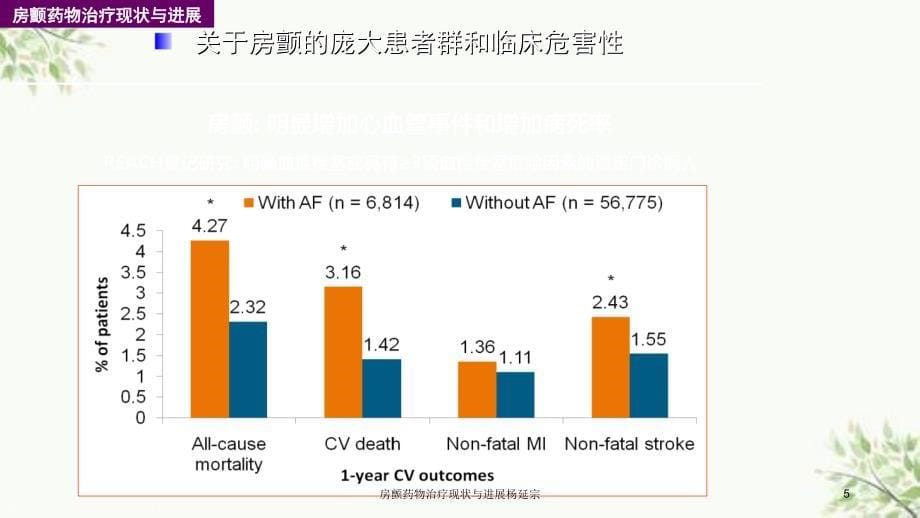 房颤药物治疗现状与进展杨延宗课件_第5页