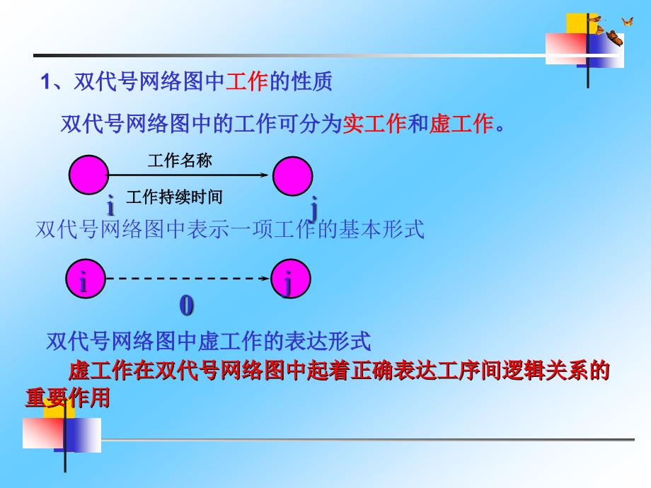 经管营销双代号网络图_第4页