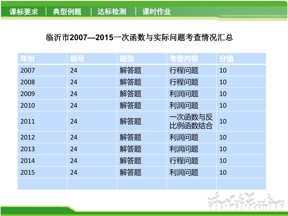 一次函数的应用行程问题副本课件_第3页