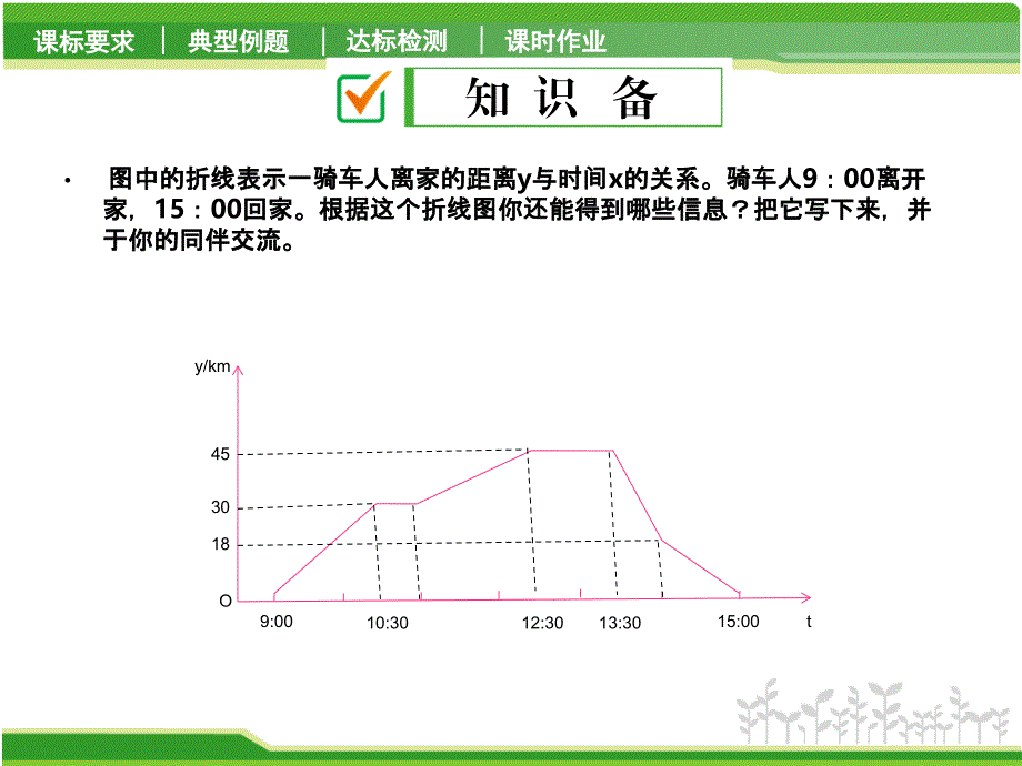 一次函数的应用行程问题副本课件_第4页