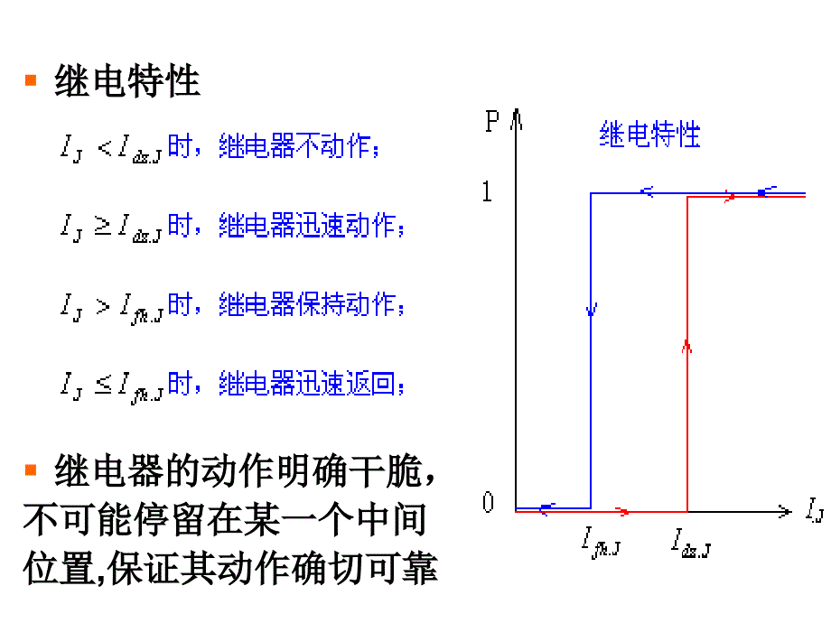 电力系统继电保护复习课程课件_第3页