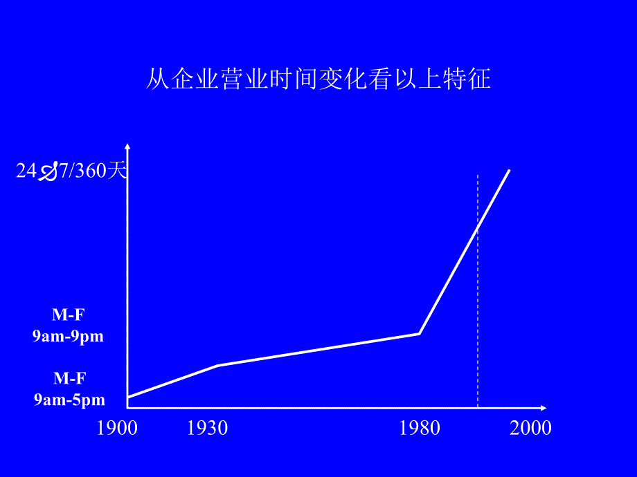 供应链管理思想产生.ppt_第3页