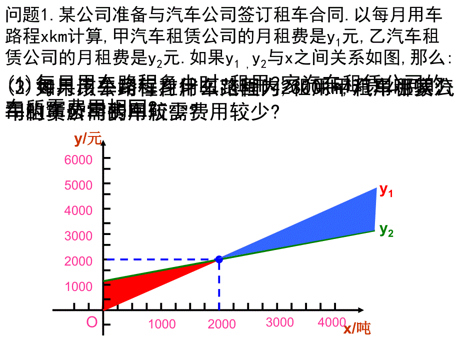 一次函数的应用（2）_第2页