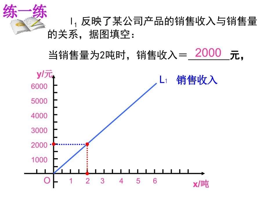 一次函数的应用（2）_第5页