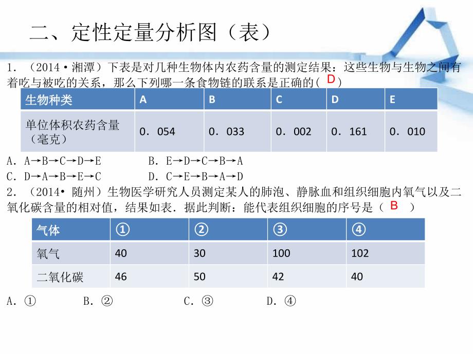 中考专题复习（识图解图）：定性定量分析图（表）_第2页