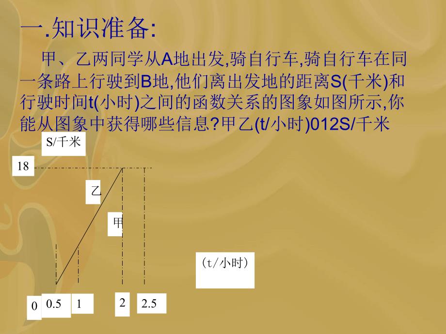 一次函数--行程问题分解课件_第3页