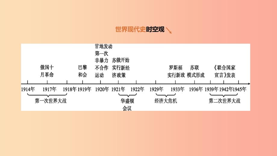 河北省2019年中考历史复习 第四部分 世界现代史 第22课时 冷战和美苏对峙的世界课件.ppt_第1页