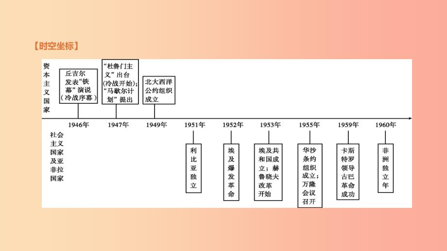 河北省2019年中考历史复习 第四部分 世界现代史 第22课时 冷战和美苏对峙的世界课件.ppt_第4页