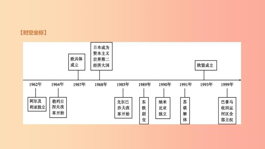 河北省2019年中考历史复习 第四部分 世界现代史 第22课时 冷战和美苏对峙的世界课件.ppt_第5页