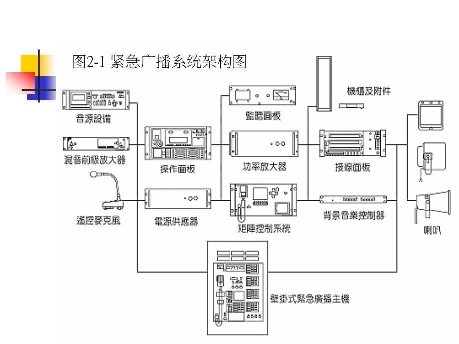 消防广播系统简介课件_第5页