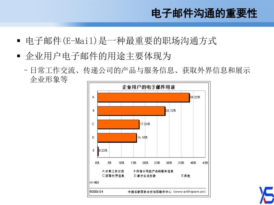 企业电子邮件沟通规范和技巧_第2页