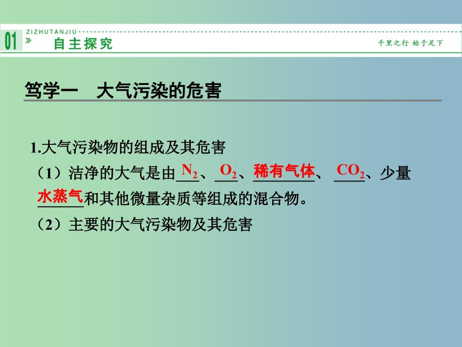 高中化学 4.1改善大气质量课件 新人教版选修1.ppt_第2页