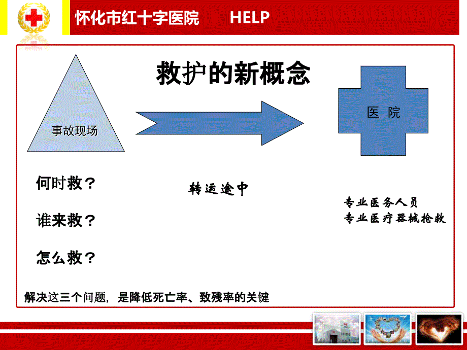 常见急症教育系统安全_第3页