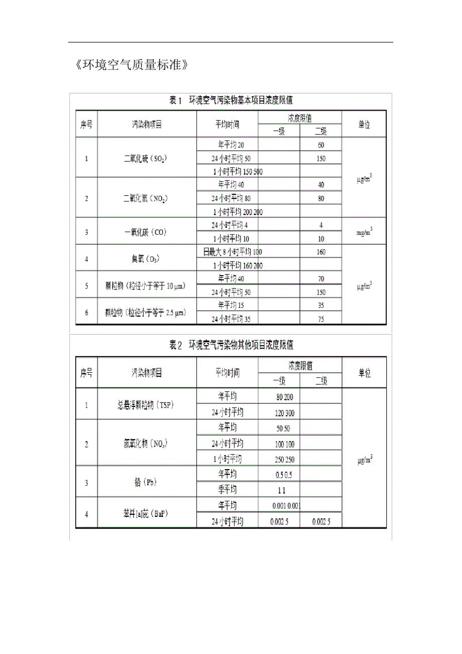 《环境空气质量标准》二级的要求内容_第1页