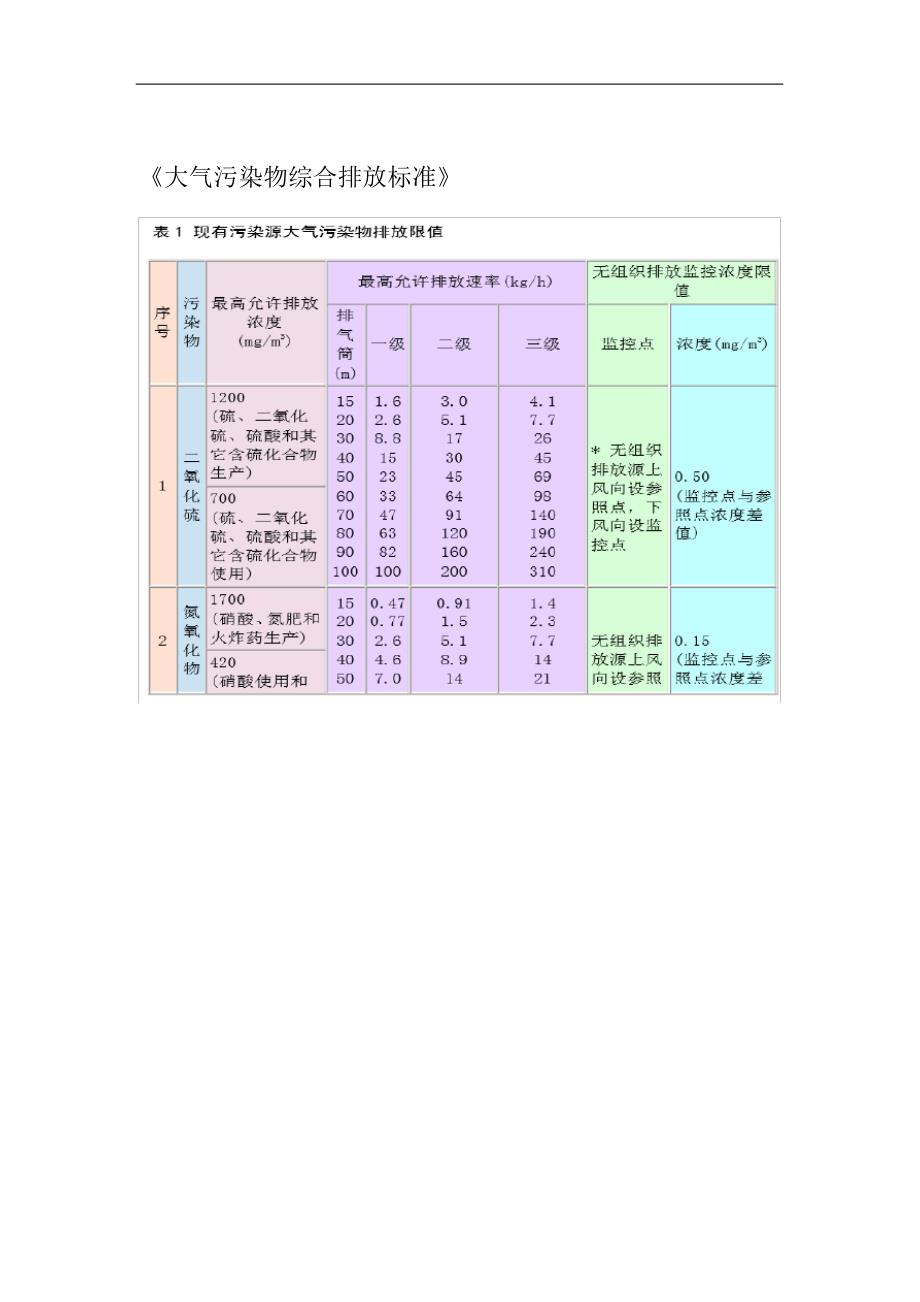 《环境空气质量标准》二级的要求内容_第2页