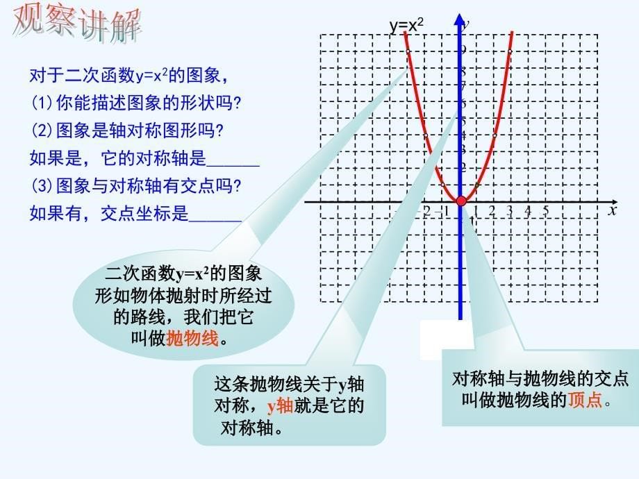 y=ax2图像和性质_第5页