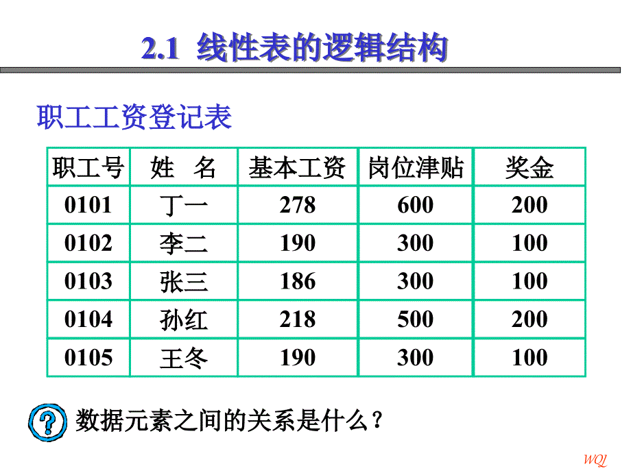 第2章 线性表_第3页