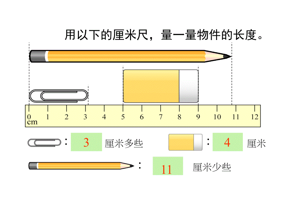 一年级下数学课件阿福的新衣米的认识青岛版_第3页