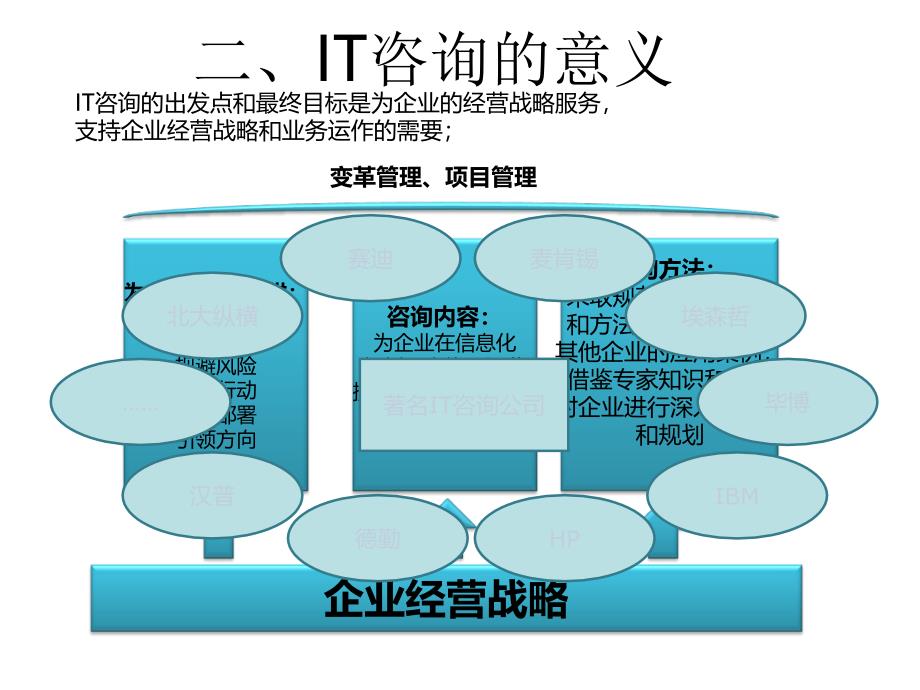 如何开展售前咨询_第4页