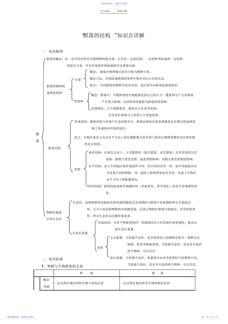 2022年“群落的结构”知识点详解_第1页