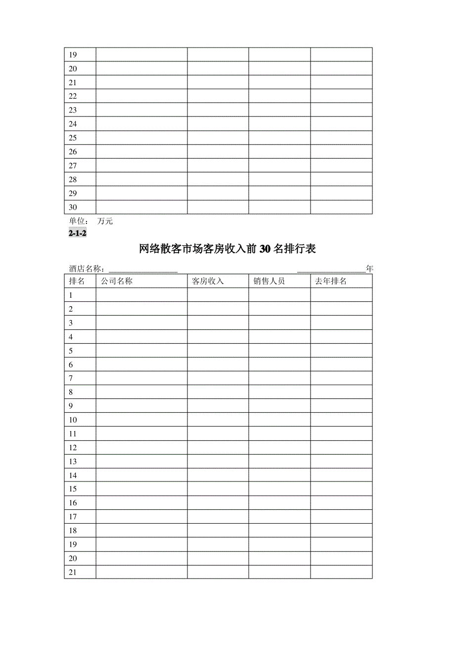 酒店市场营销与销售管理工作手册_第2页