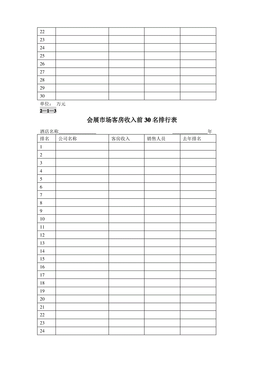 酒店市场营销与销售管理工作手册_第3页