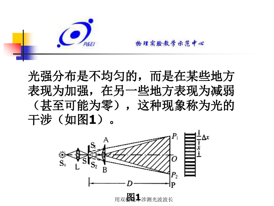 用双棱镜干涉测光波波长课件_第3页