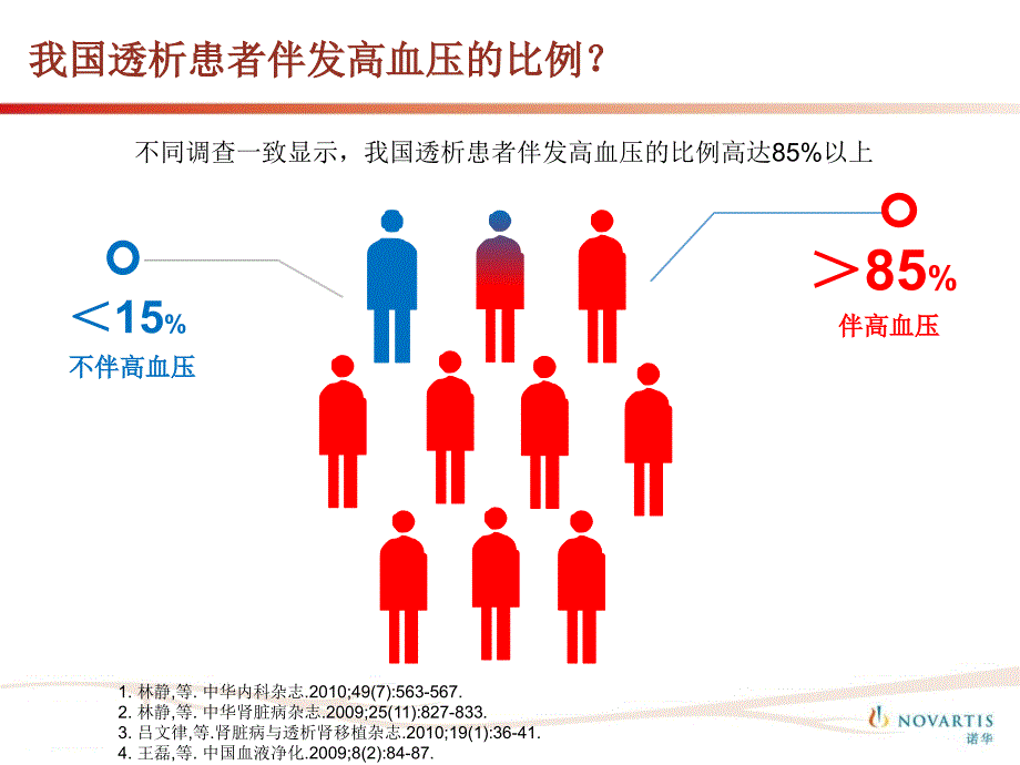 透析患者降压药物的使用-20_第4页