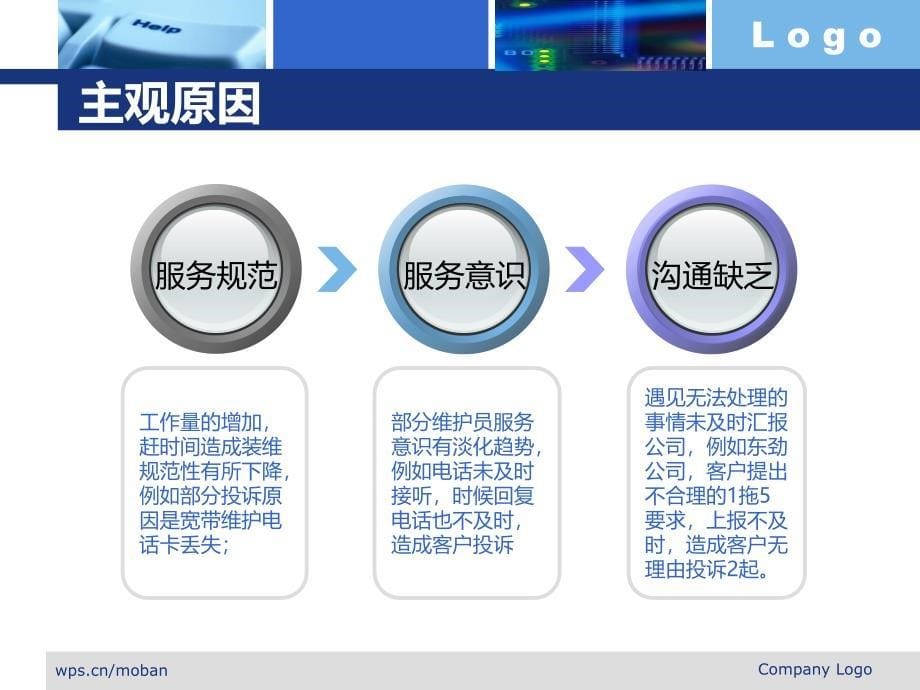 客响工作短板及改进思路.ppt_第5页